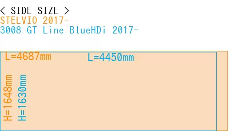 #STELVIO 2017- + 3008 GT Line BlueHDi 2017-